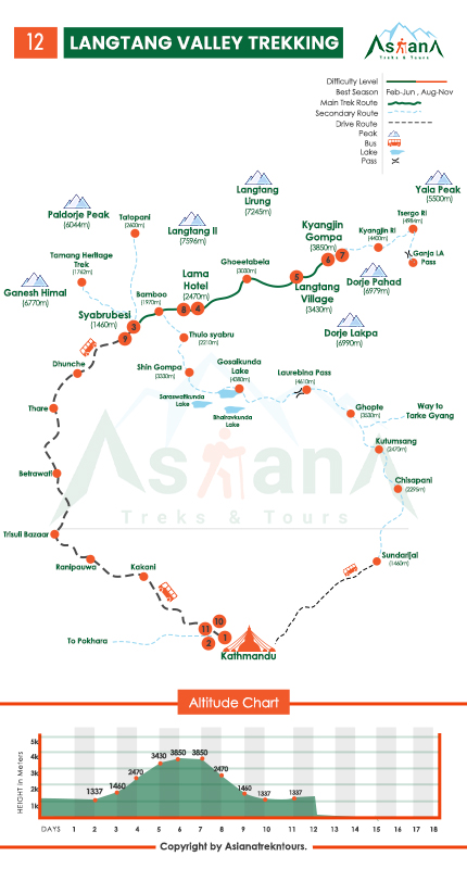 Map of Langtang valley trekking
